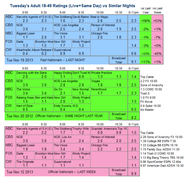 Daily Comparison 2013 Tue Nov 19 three way