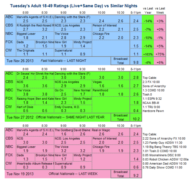 Daily Comparison 2013 Tue Nov 26 three way