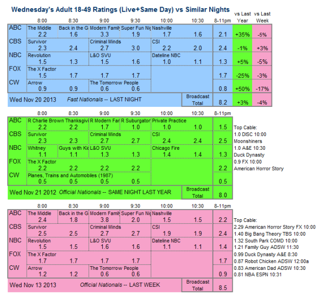 Daily Comparison 2013 Wed Nov 20 three way