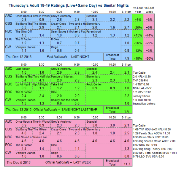 Daily Comparison 2013 Thu Dec 12 three way