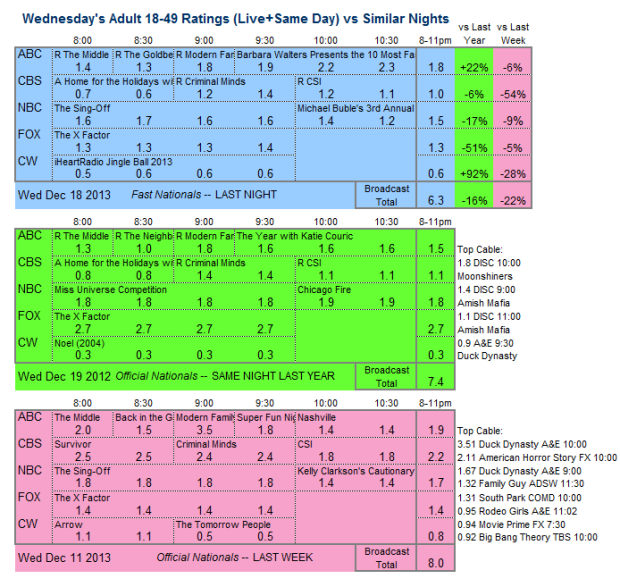 Daily Comparison 2013 Wed Dec 18 three way