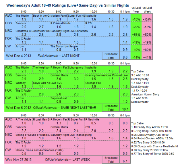 Daily Comparison 2013 Wed Dec 4 three way v2