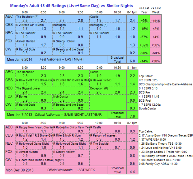 Daily Comparison 2014 Mon Jan 06 three way