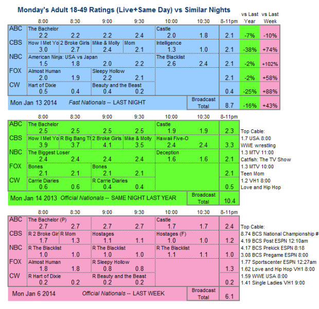 Daily Comparison 2014 Mon Jan 13 three way