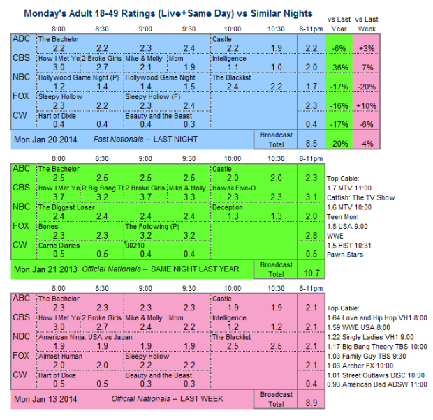 Daily Comparison 2014 Mon Jan 20 three way