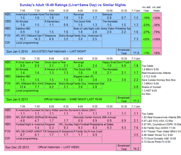 Daily Comparison 2014 Sun Jan 05 three way