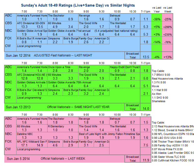 Daily Comparison 2014 Sun Jan 12 three way