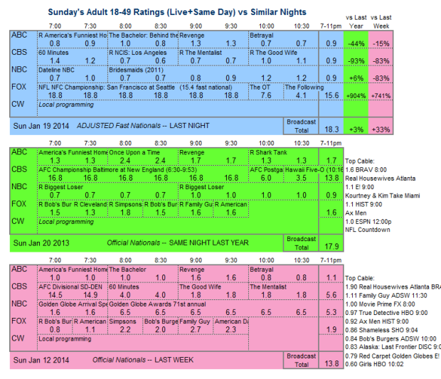 Daily Comparison 2014 Sun Jan 19 three way