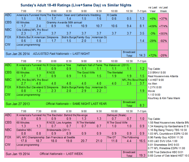 Daily Comparison 2014 Sun Jan 26 three way