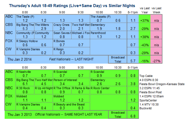 Daily Comparison 2014 Thu Jan 02 three way