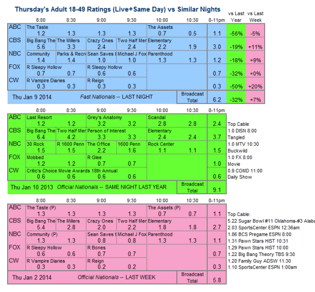 Daily Comparison 2014 Thu Jan 09 three way