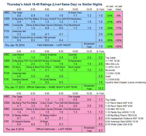 Daily Comparison 2014 Thu Jan 16 three way