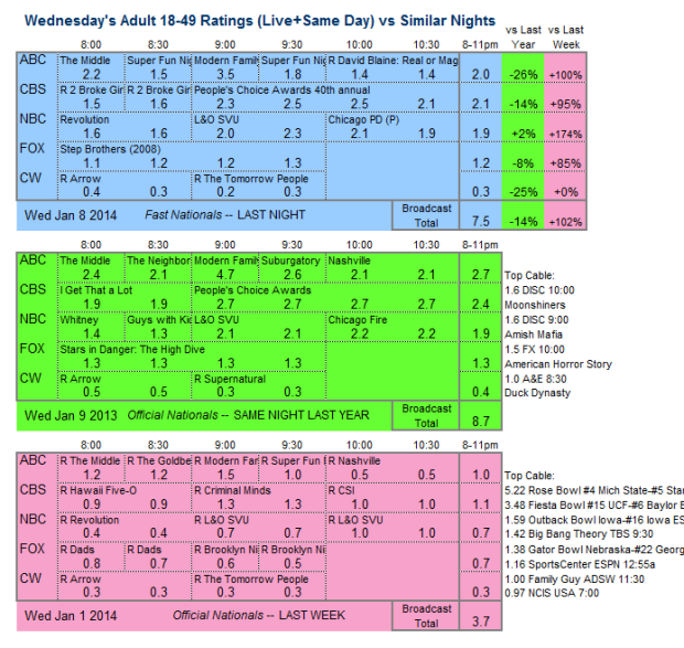 Daily Comparison 2014 Wed Jan 08 three way