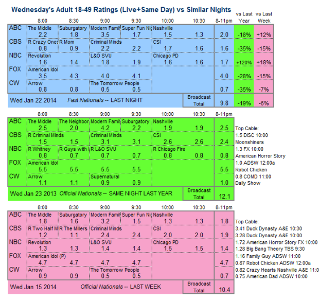 Daily Comparison 2014 Wed Jan 22 three way