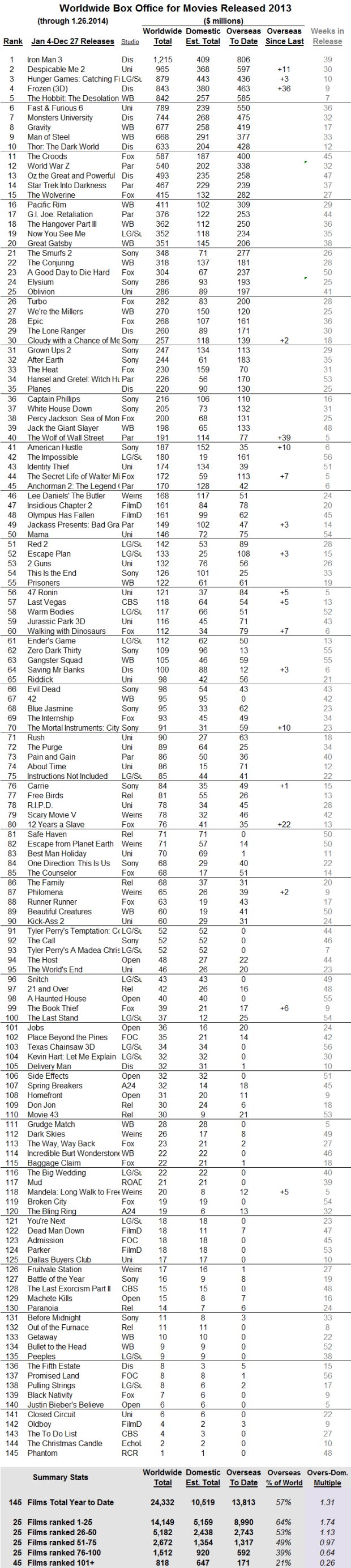 International 2013 through 2014 Jan 26 v2