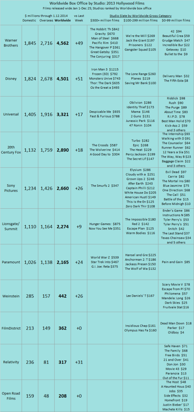 Studio YTD 2013 as of 2014 Jan 12 v2