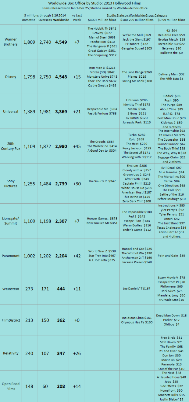 Studio YTD 2013 as of 2014 Jan 26 v3