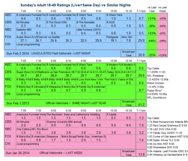 Daily Comparison 2014 Sun Feb 02 three way v2