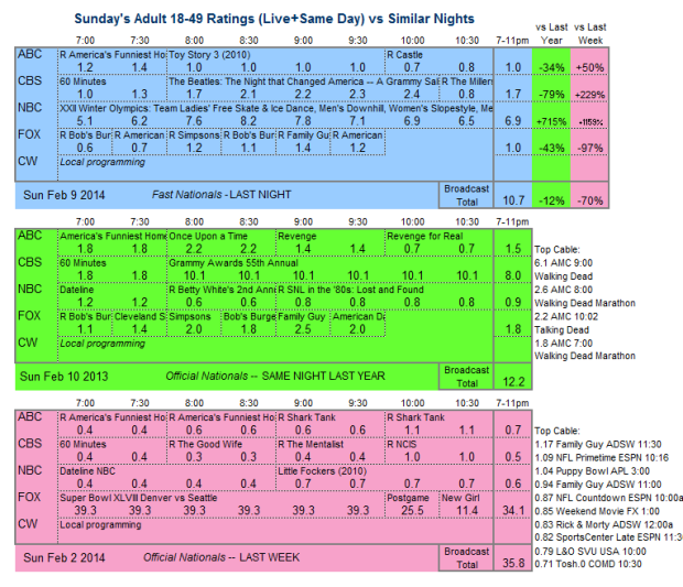 Daily Comparison 2014 Sun Feb 09 three way