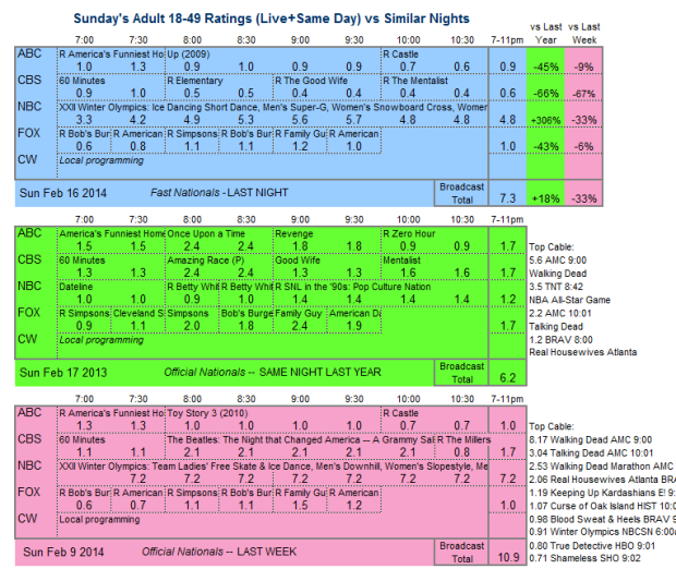 Daily Comparison 2014 Sun Feb 16 three way