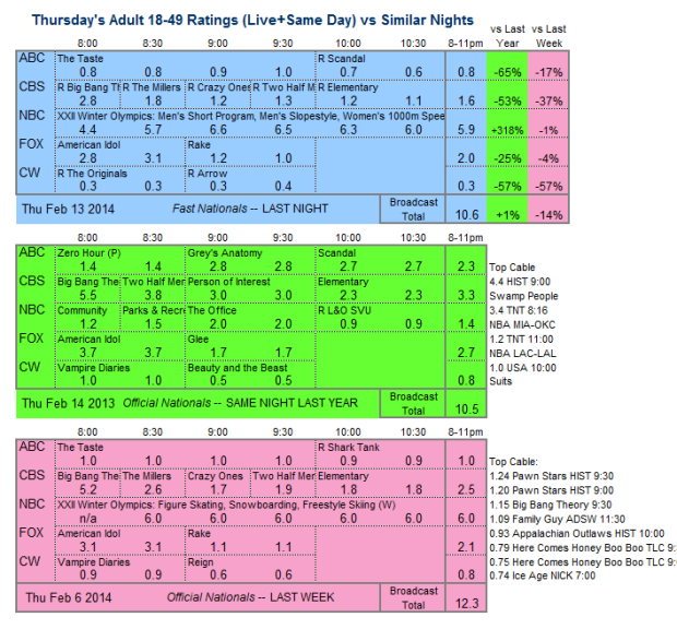 Daily Comparison 2014 Thu Feb 13 three way