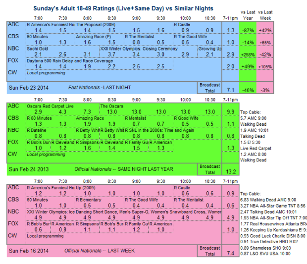 Daily Comparison three way 2014 Sun Feb 23