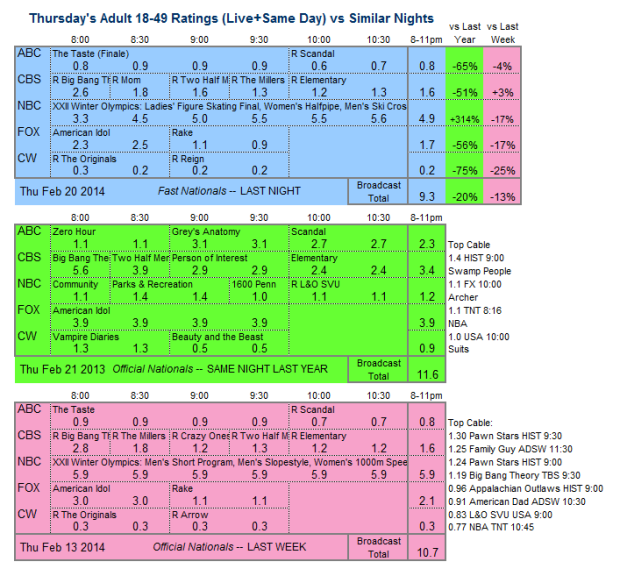 Daily Comparison three way 2014 Thu Feb 20