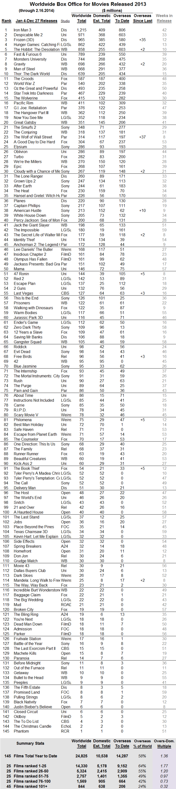 International 2013 through 2014 Feb 16