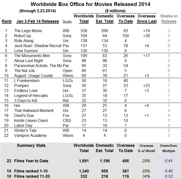 International 2014 through 2014 Feb 23