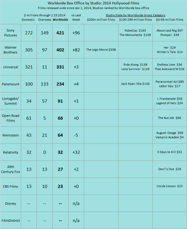 Studio YTD 2014 as of 2014 Feb 23