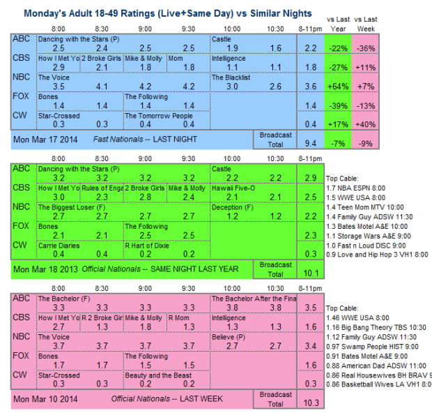 Daily Comp 3way 2014 Mon Mar 17