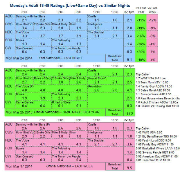 Daily Comp 3way 2014 Mon Mar 24