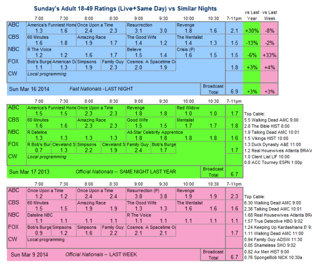 Daily Comp 3way 2014 Sun Mar 16 v2