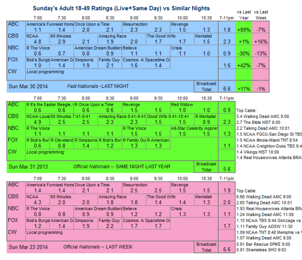 Daily Comp 3way 2014 Sun Mar 30