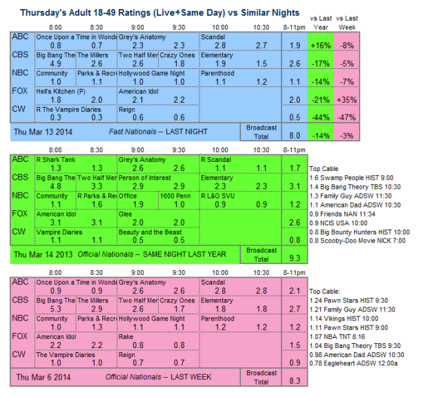 Daily Comp 3way 2014 Thu Mar 13