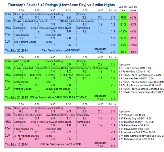 Daily Comp 3way 2014 Thu Mar 20