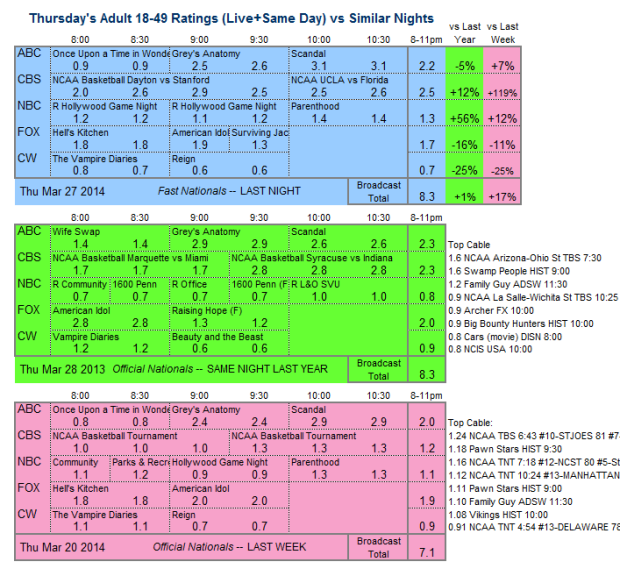 Daily Comp 3way 2014 Thu Mar 27