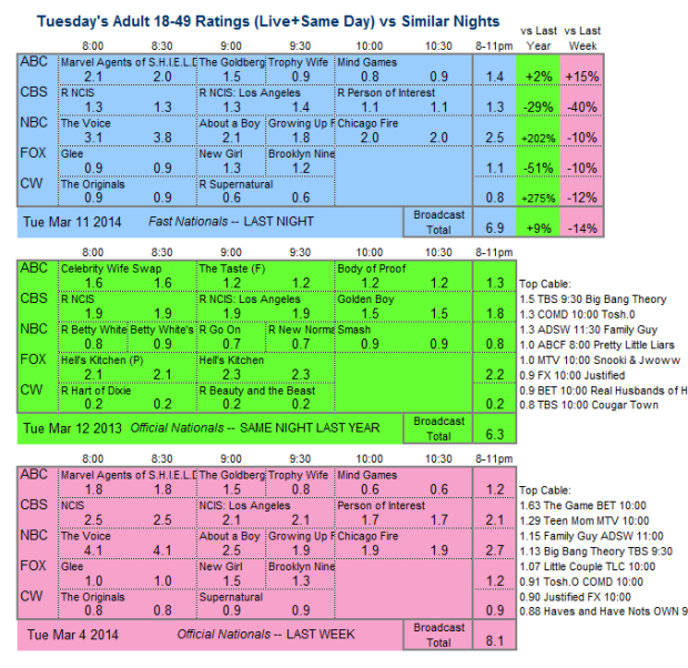 Daily Comp 3way 2014 Tue Mar 11