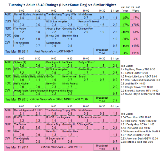 Daily Comp 3way 2014 Tue Mar 18 v2