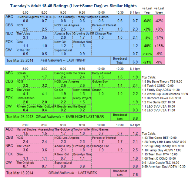 Daily Comp 3way 2014 Tue Mar 25