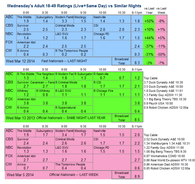 Daily Comp 3way 2014 Wed Mar 12 v2