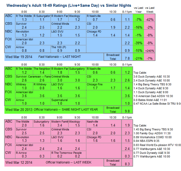 Daily Comp 3way 2014 Wed Mar 19