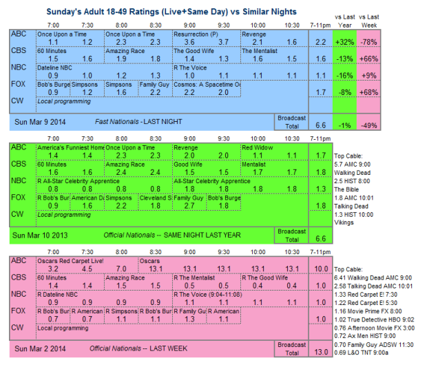 Daily Comparison 3way 2014 Sun Mar 9