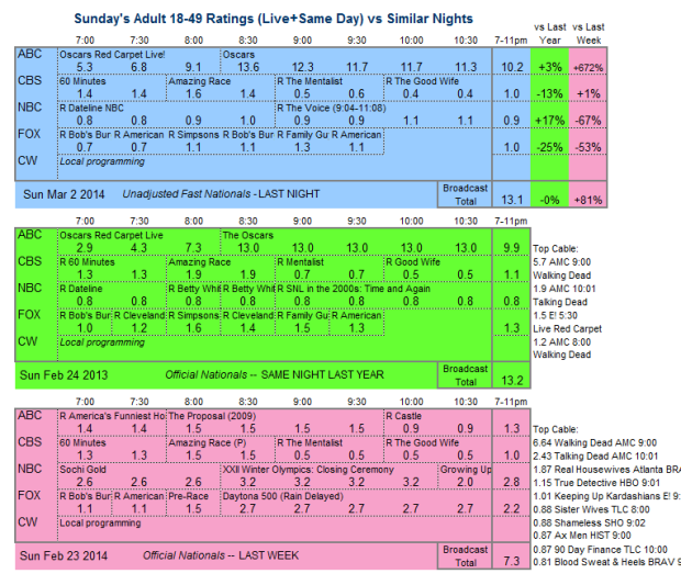 Daily Comparison three way 2014 Sun Mar 2