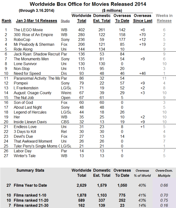 International 2014 through 2014 Mar 16