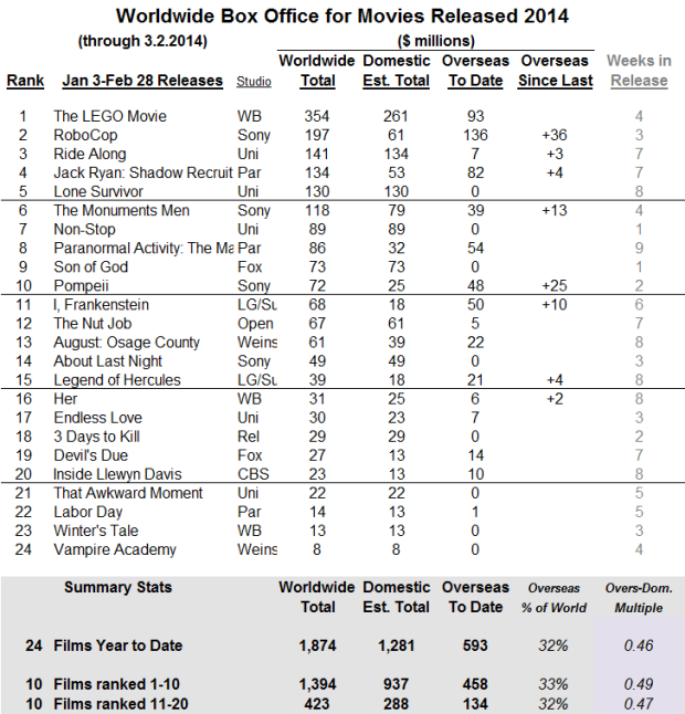 International 2014 through 2014 Mar 2