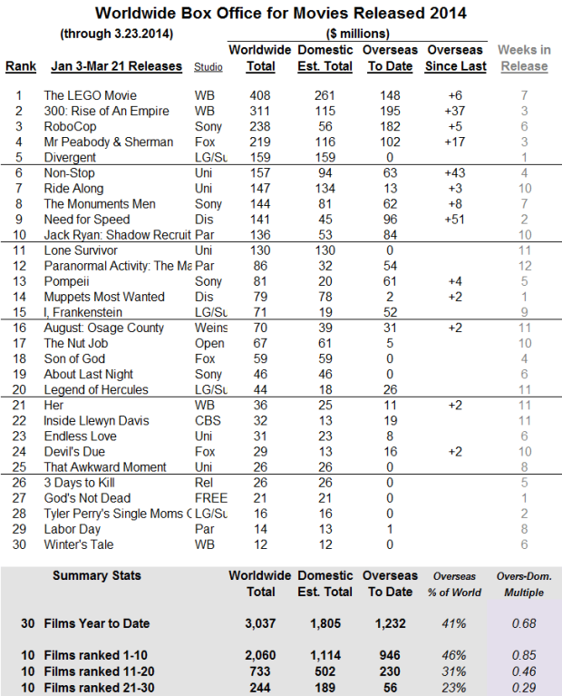 International 2014 through 2014 Mar 23