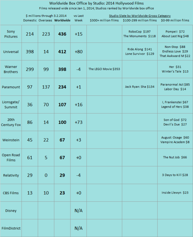 Studio YTD 2014 as of 2014 Mar 2