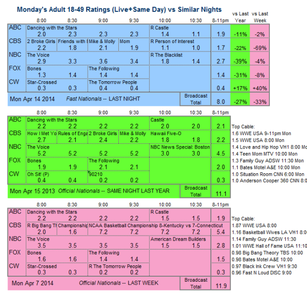 Daily Comp 3way 2014 Mon Apr 14