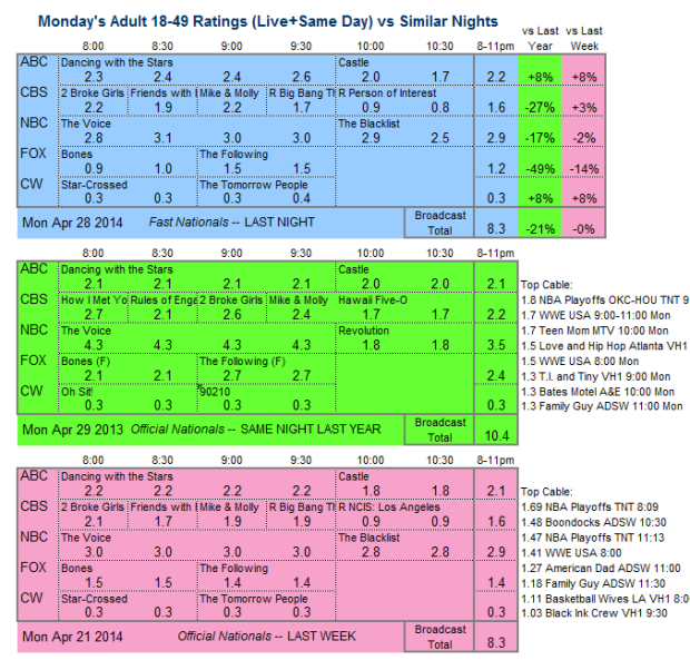 Daily Comp 3way 2014 Mon Apr 28